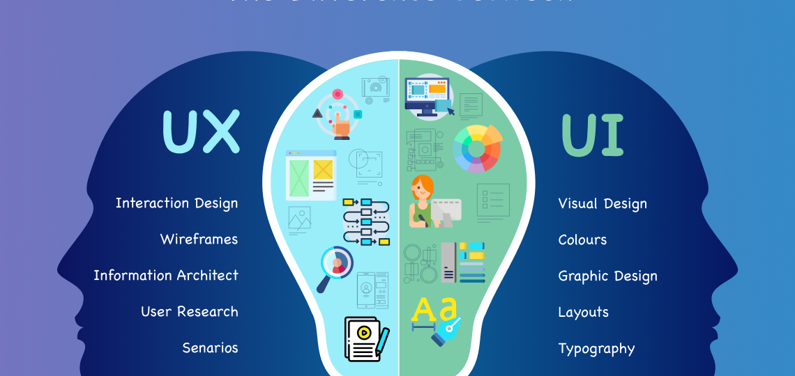 UX versus UI