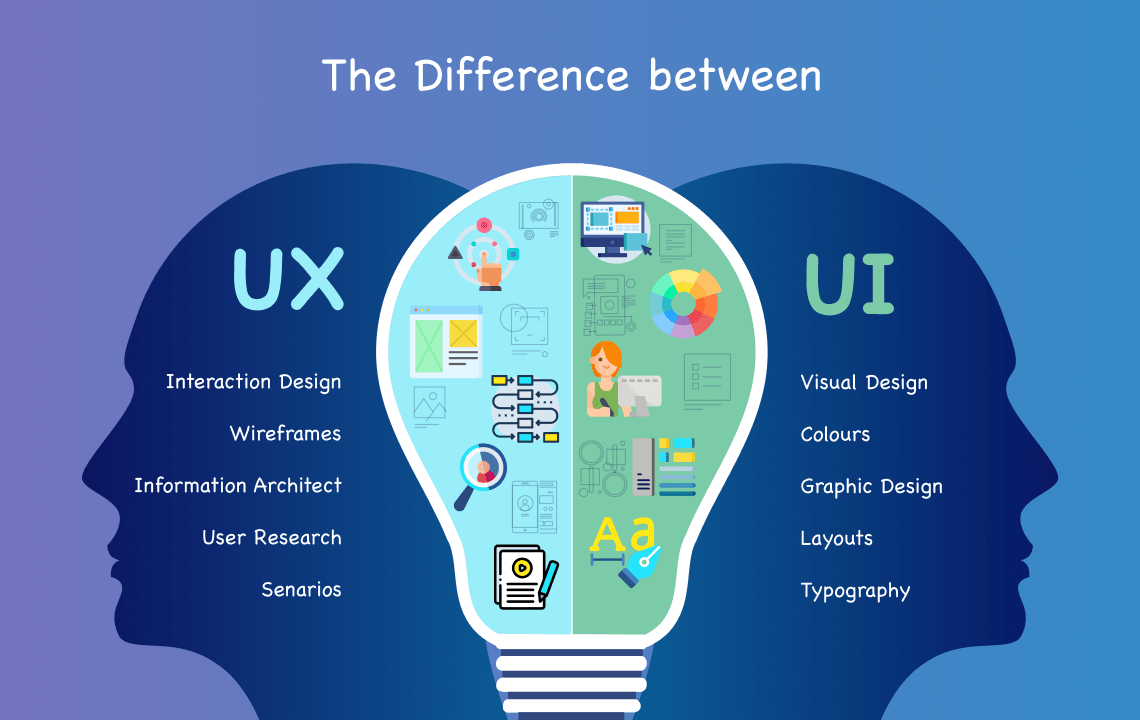 UX versus UI